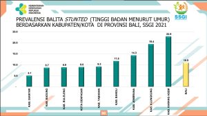 Stunting Tabanan